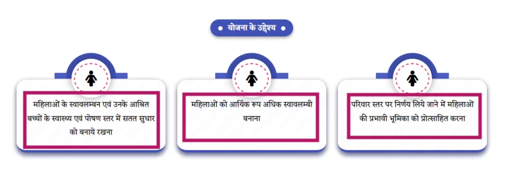 ladli behna yojana motive